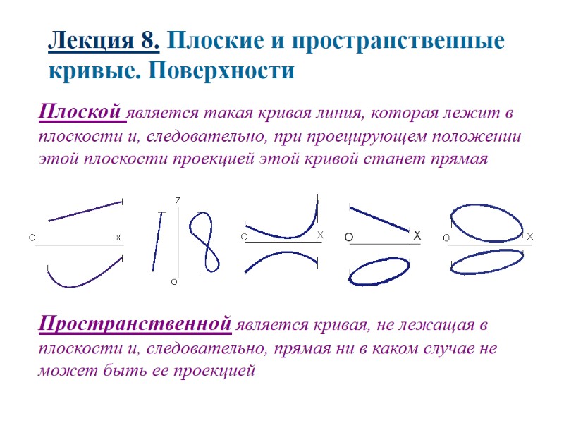 Лекция 8. Плоские и пространственные кривые. Поверхности Плоской является такая кривая линия, которая лежит